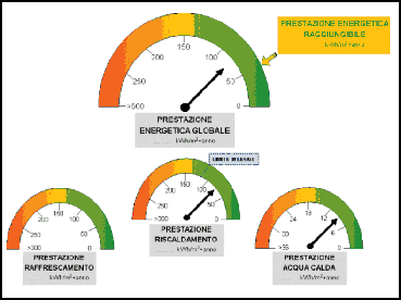 certificazione energetica degli edifici a Pesaro